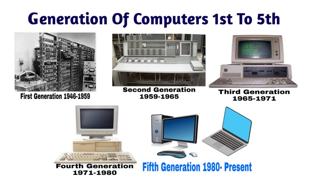 Computer generations