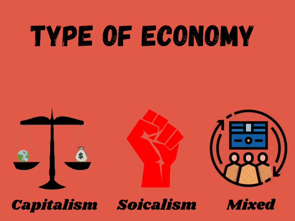 types of economy